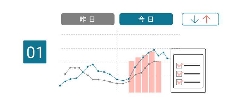 毎日の電気代比較
