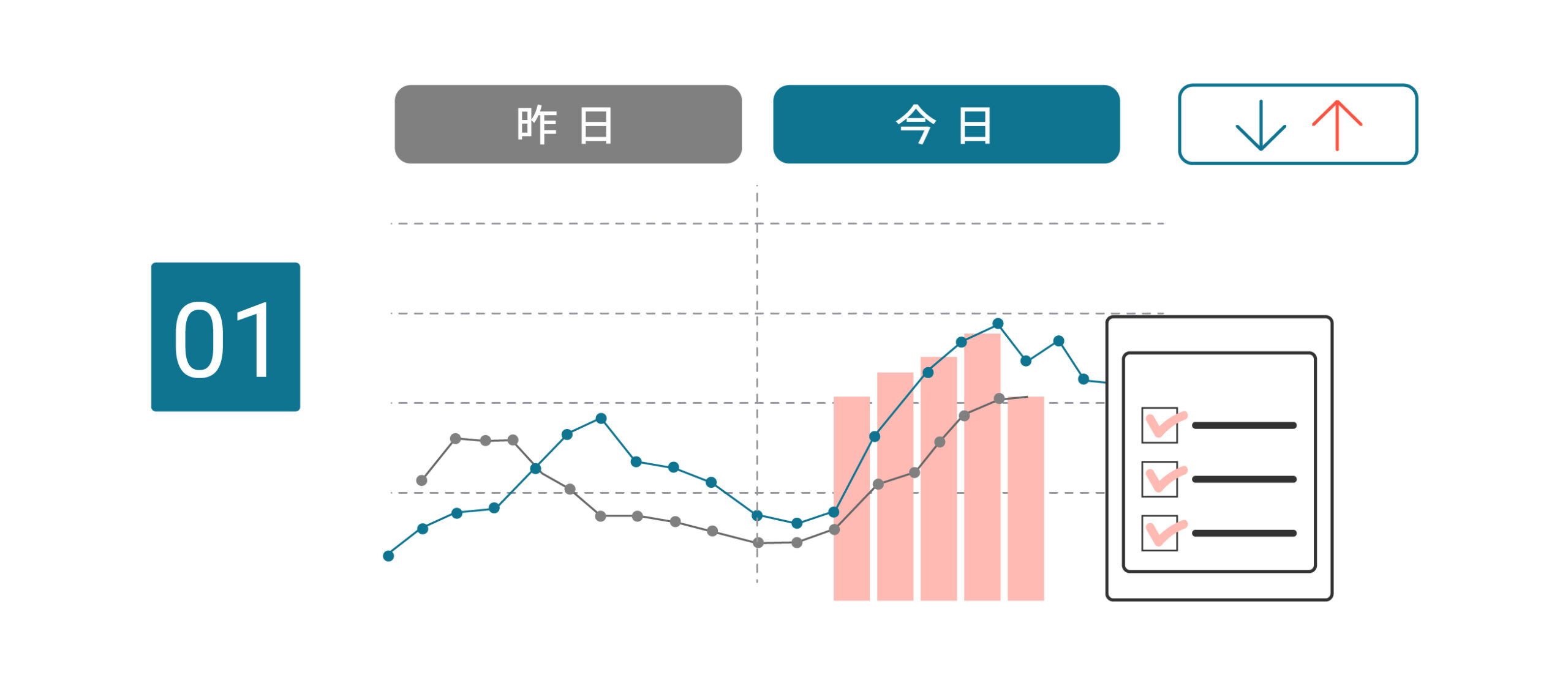 毎日の電気代比較