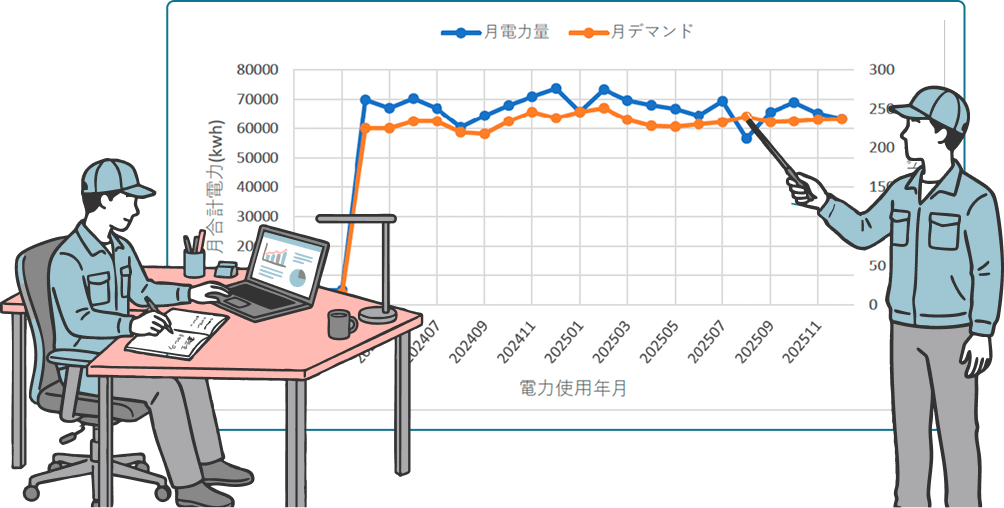 分析結果の自動受信・蓄積機能イメージ