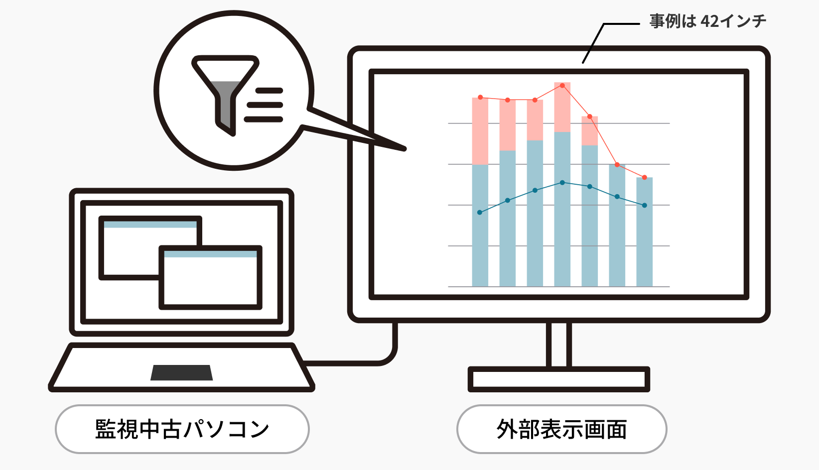 デジタルサイネージ機能イメージ