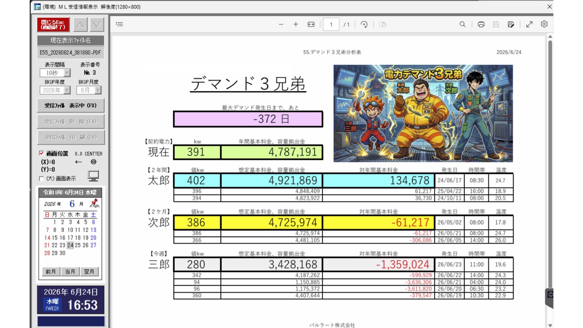 デマンド３兄弟分析表