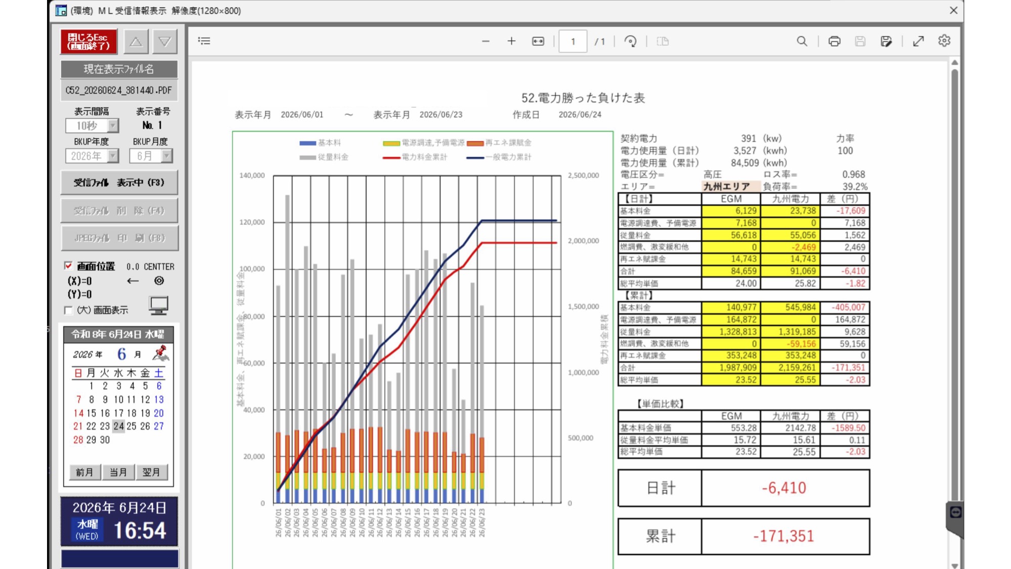 電力勝った負けた表